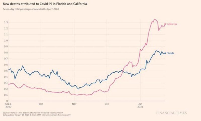 florida-california