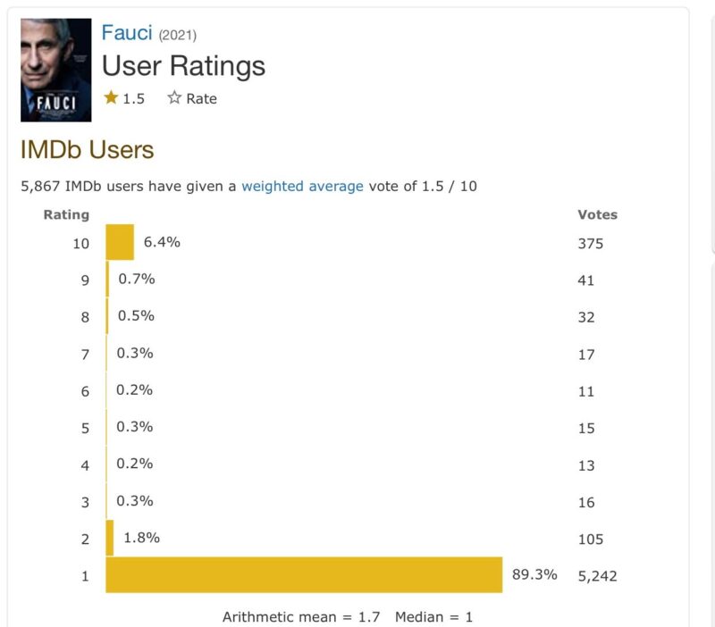 fauci_imdb