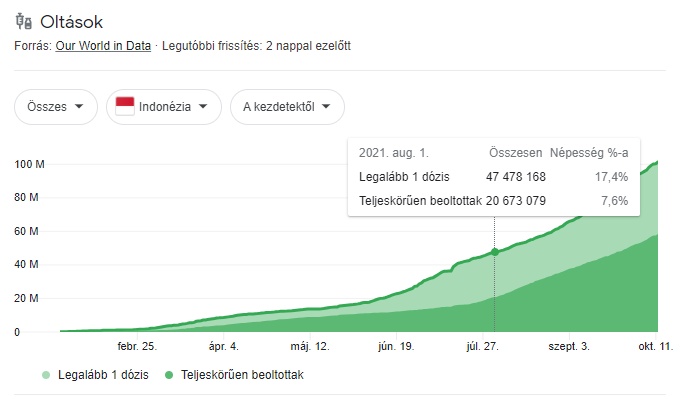 indonezia_oltas