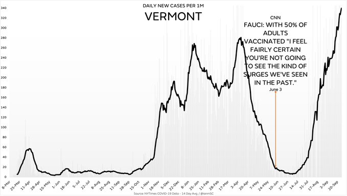 vermont_covid