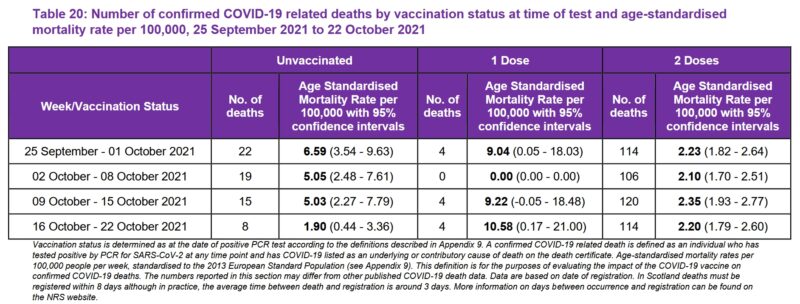 uk_vacc_death_sep2021