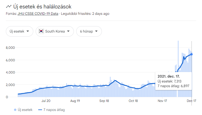 south_korea_cases_dec17
