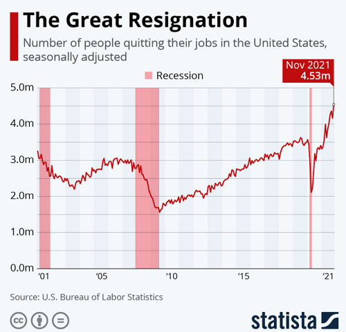 great_resignation