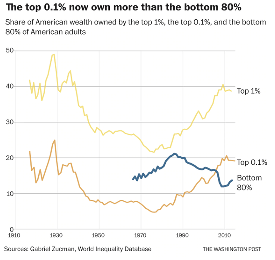 top_percent