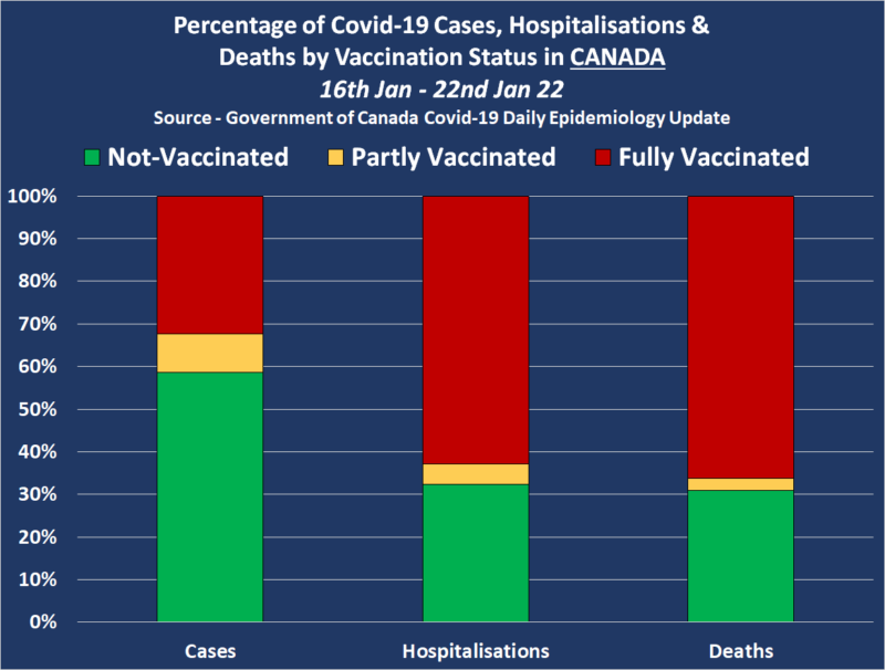 canada_vaccine_20220220