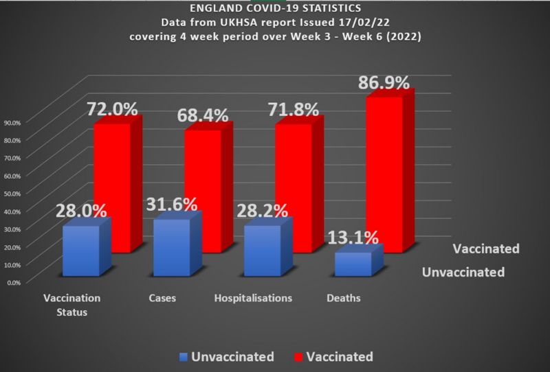 england_vaccine_20220220