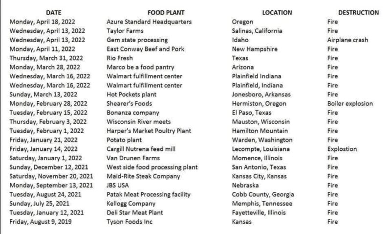 food_processing_plant_fires