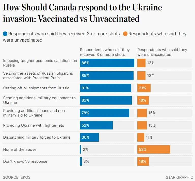 vaxxies-want-war-with-ukraine.png