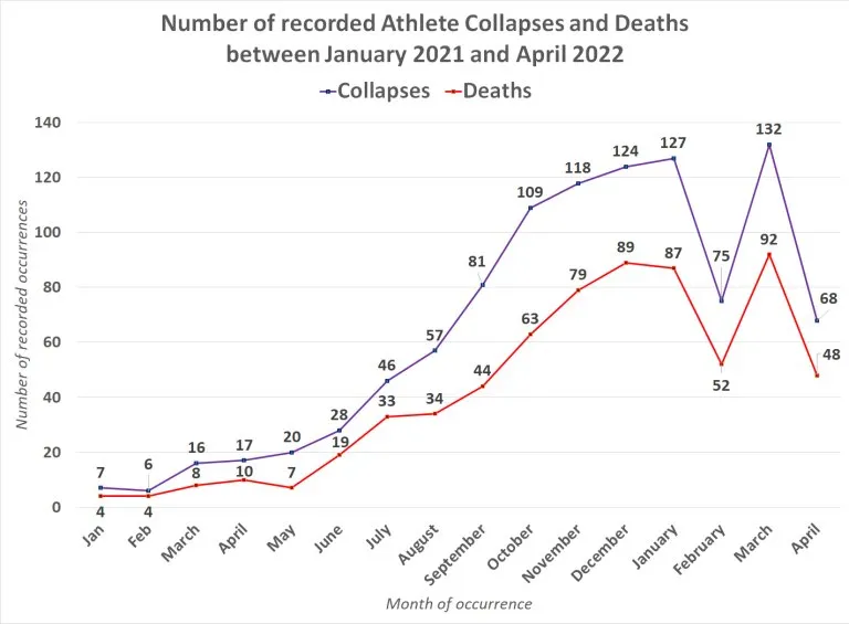 athlete_deaths_20222