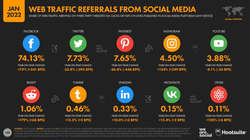 social_media_clickthrough_rate_stat