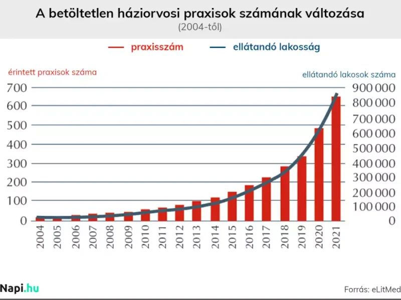 betoltetlan_praxisok