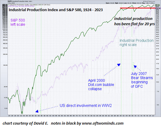 ind-prod-SPX