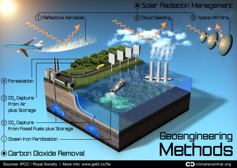 Geoengineering Abra