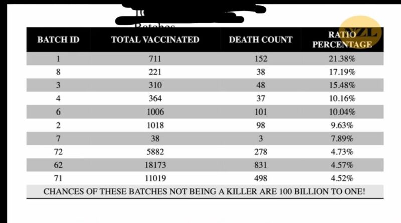 Nz Vaxx Death2