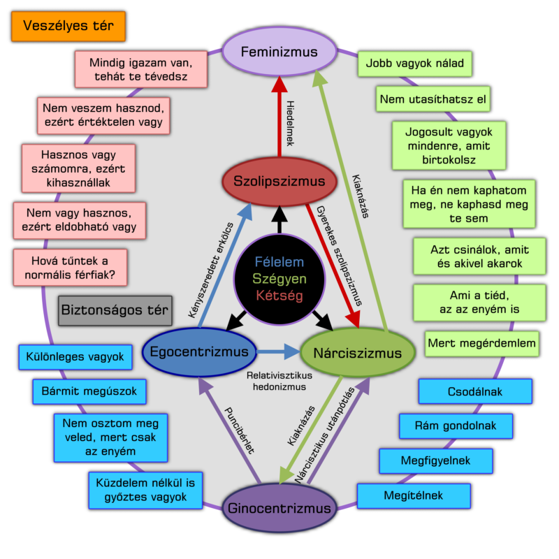 Female Psychosis Model2 1